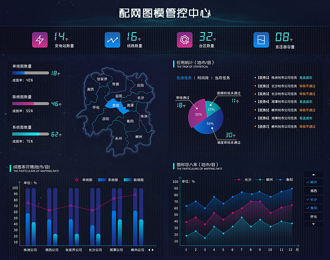 大數(shù)據(jù)可視化UI界面