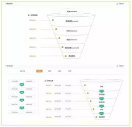 如何快速全面建立自己的大數據知識體系